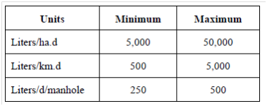 266_Estimation Of Sanitary Sewage 1.png